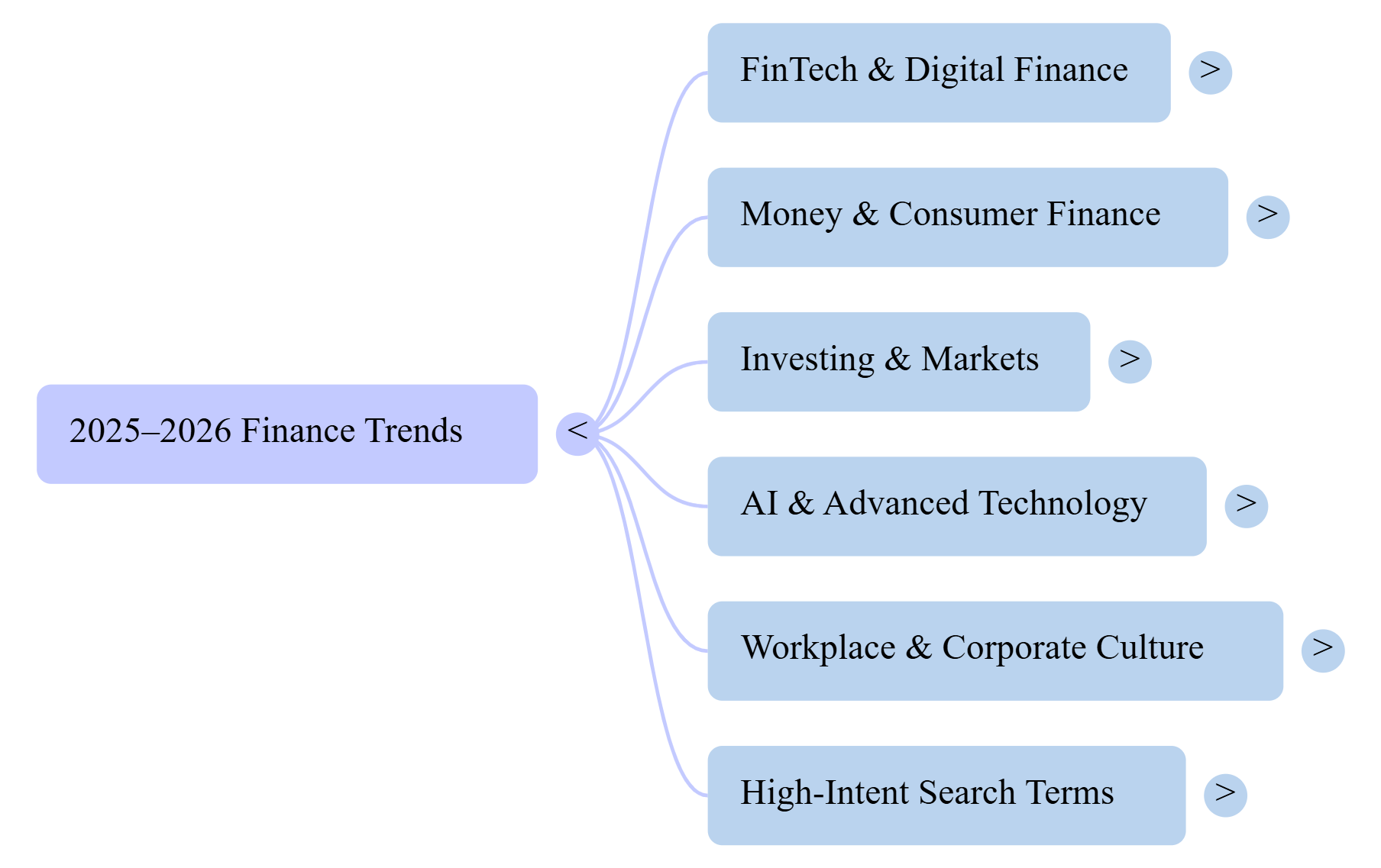 AI-Powered Financial Tools: Transforming Finance in the Digital Era