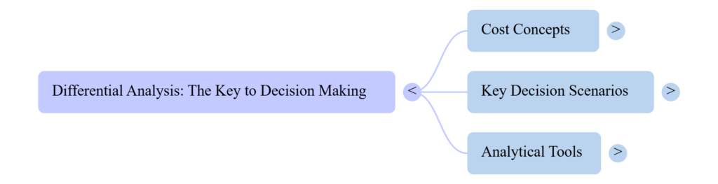 Differential Analysis: The Key to Decision Making