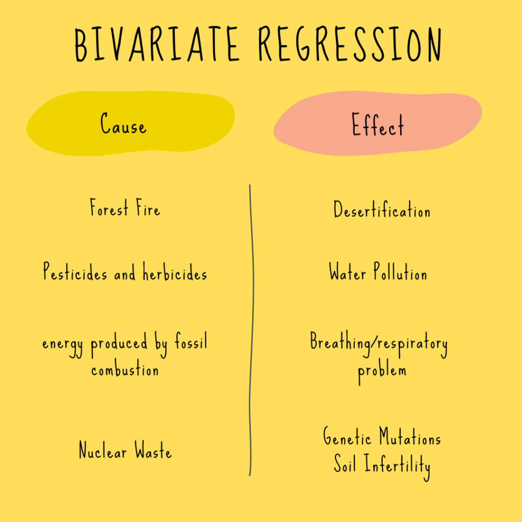 Bivariate Regression