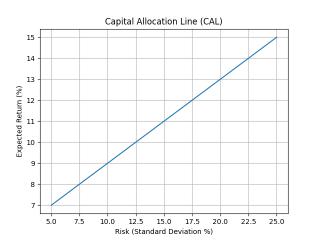 Portfolio Management Problems – Detailed Solutions