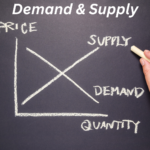 Elasticity of Demand