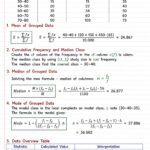 Measure of Central Tendency