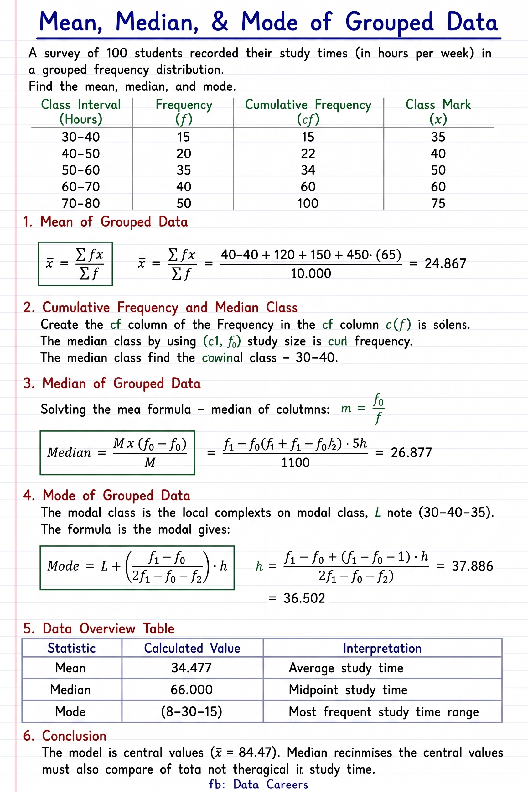 Measure of Central Tendency