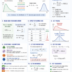 Central Theorem