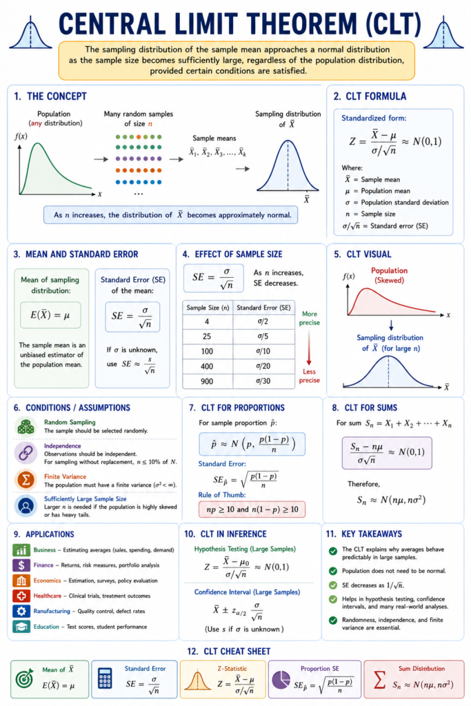 Central Theorem