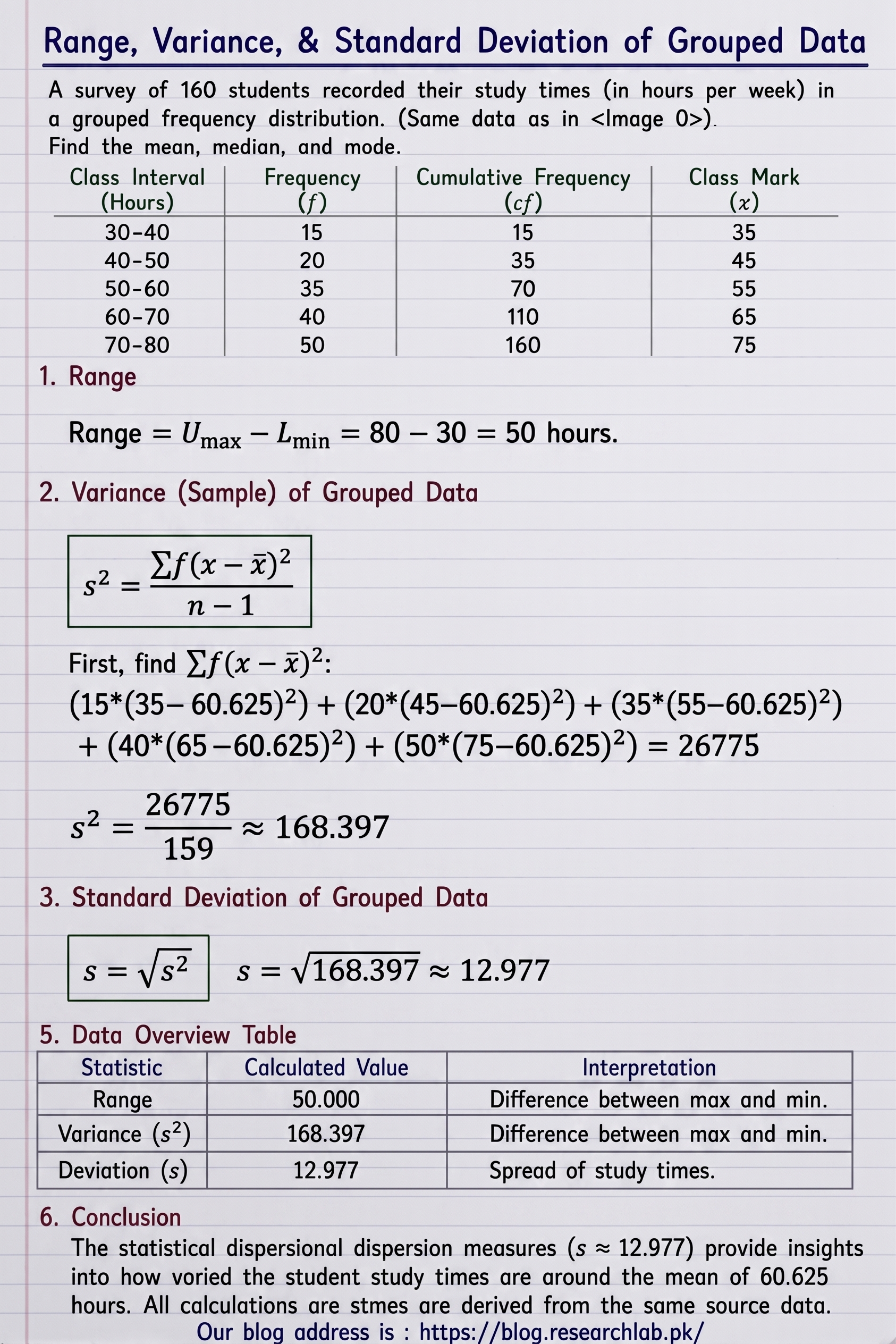 Measure of Variation